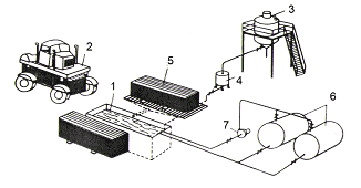 Схема установки для антисетирования пиломатериалов